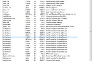 Replace Windows Task Manager with Process Explorer for Easy Malware Detection