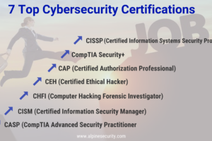7 Top Certifications for Cybersecurity Professionals