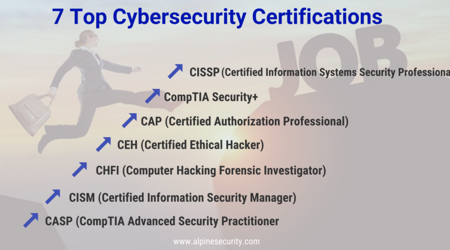 7 Top Certifications for Cybersecurity Professionals