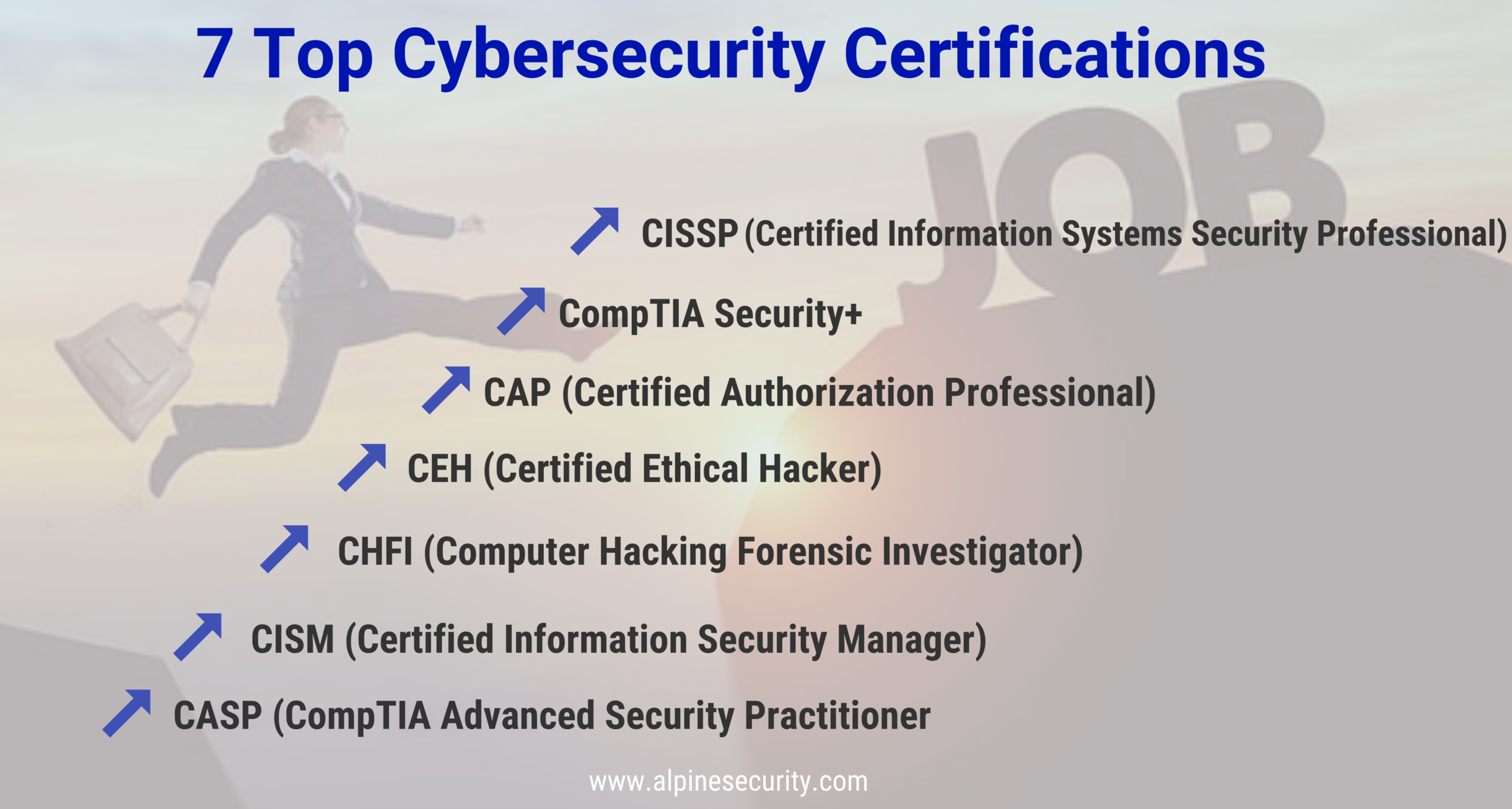 What Certifications Should I Get For Cyber Security? Capa Learning