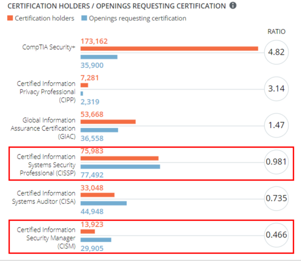 CISM vs CISSP How to Decide Which is Best for You Alpine Security