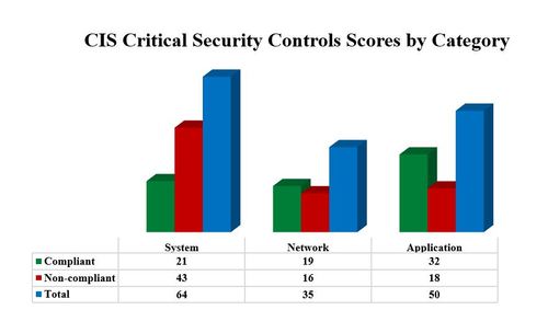 alpine-security-esa-report-sample
