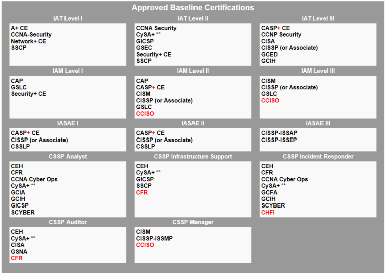 dod-8570-8140-approved-training-alpine-security