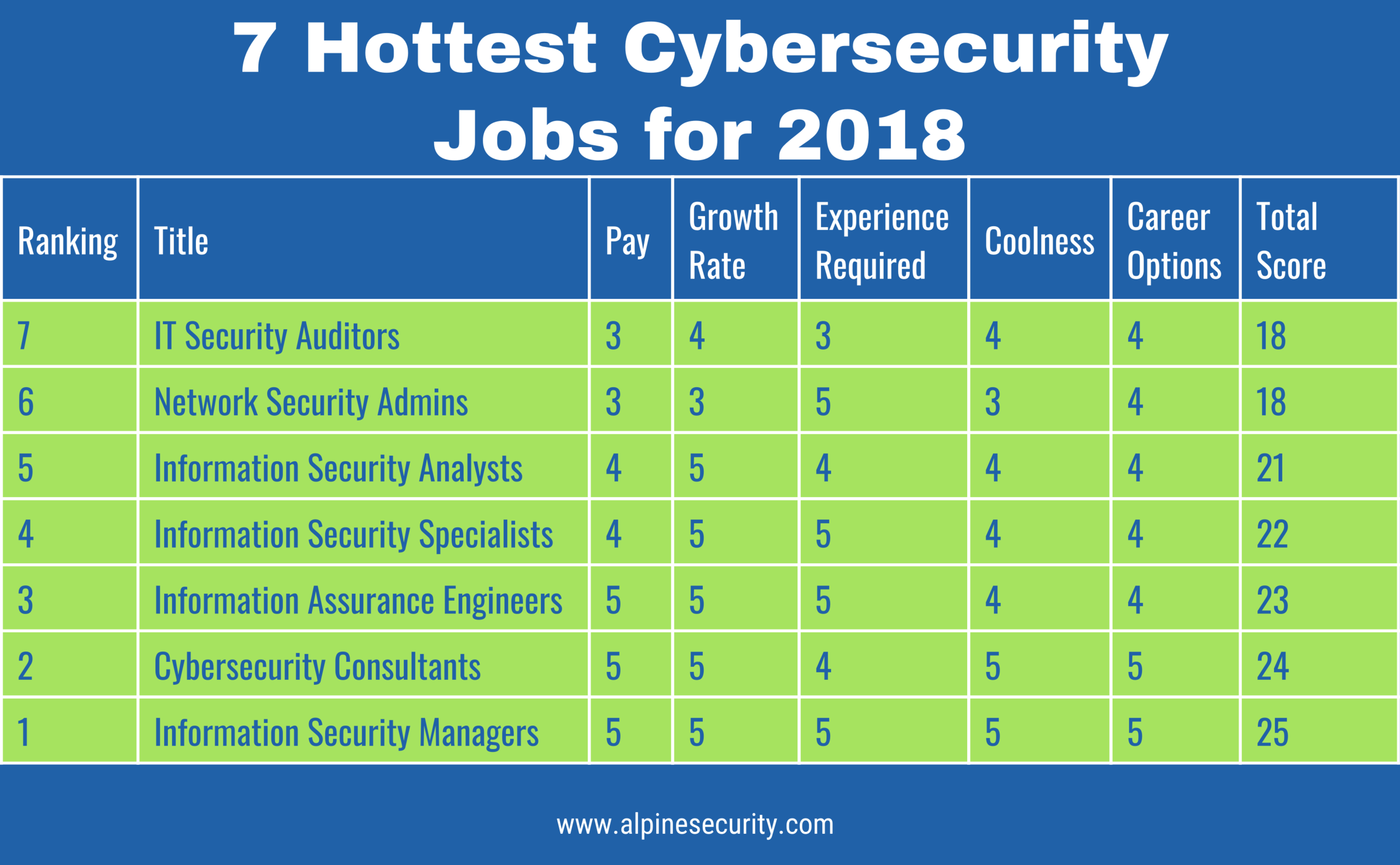 2018 Hottest Cybersecurity Jobs 