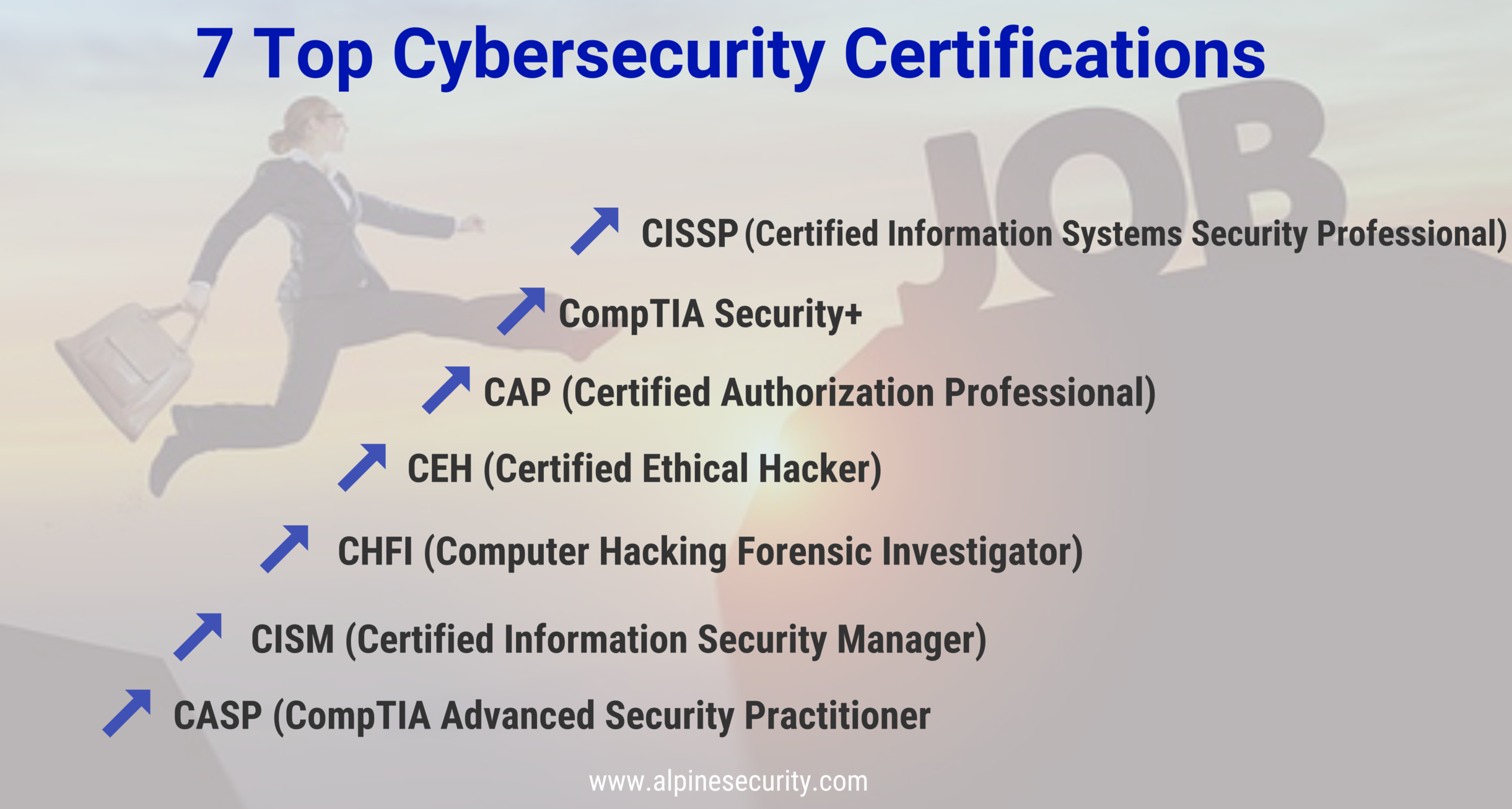  Top Cybersecurity Certifications 