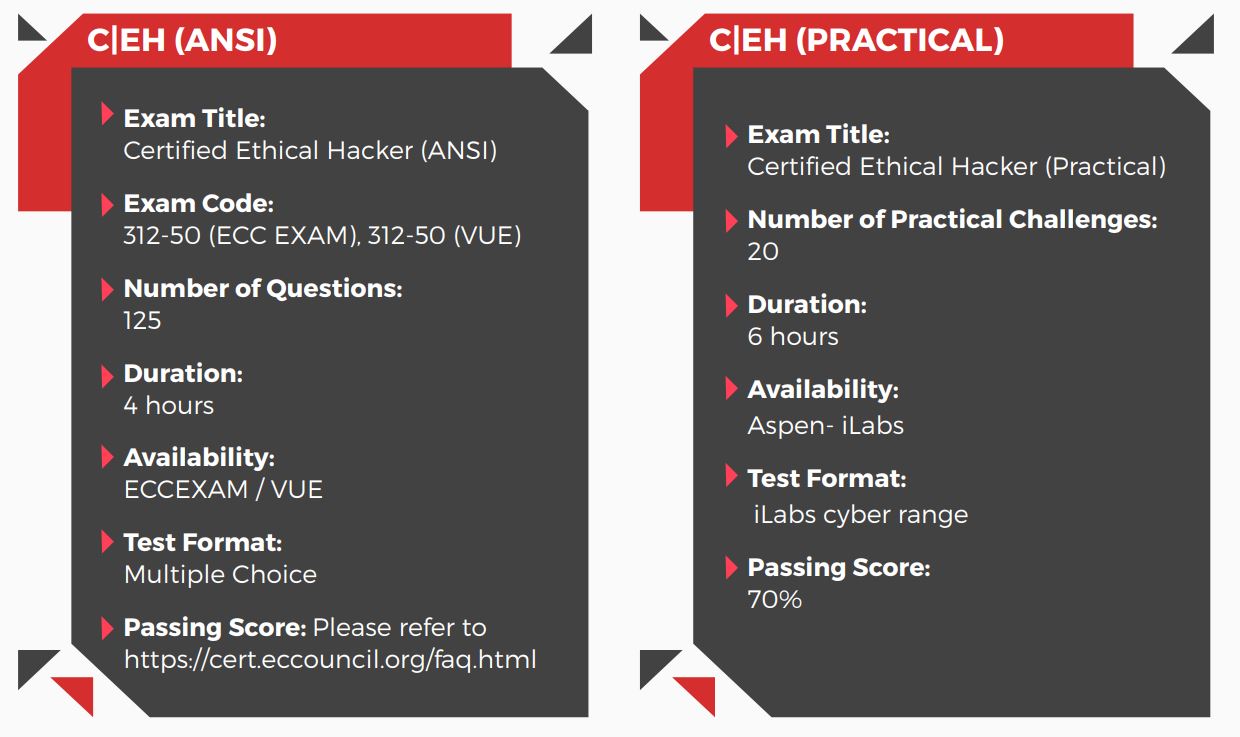  Differences between the C|EH Multiple Choice and C|EH Practical 
