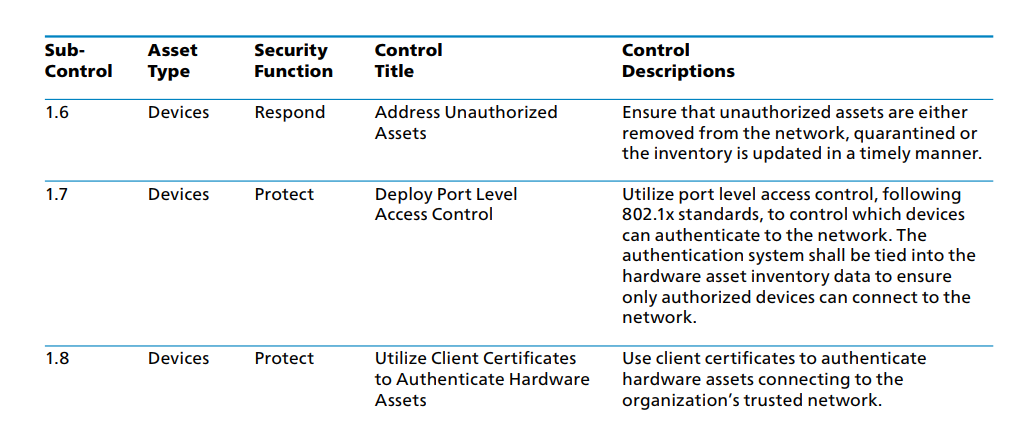  CIS Control 1 Subcontrols 1.6 - 1.8 (Click to Enlarge) 