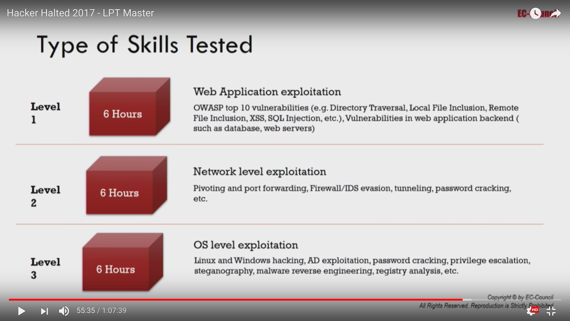  Skills Tested in Each of the Three Sessions (from EC Council President Jay Bavisi’s Presentation at Hacker Halted, 2017) 